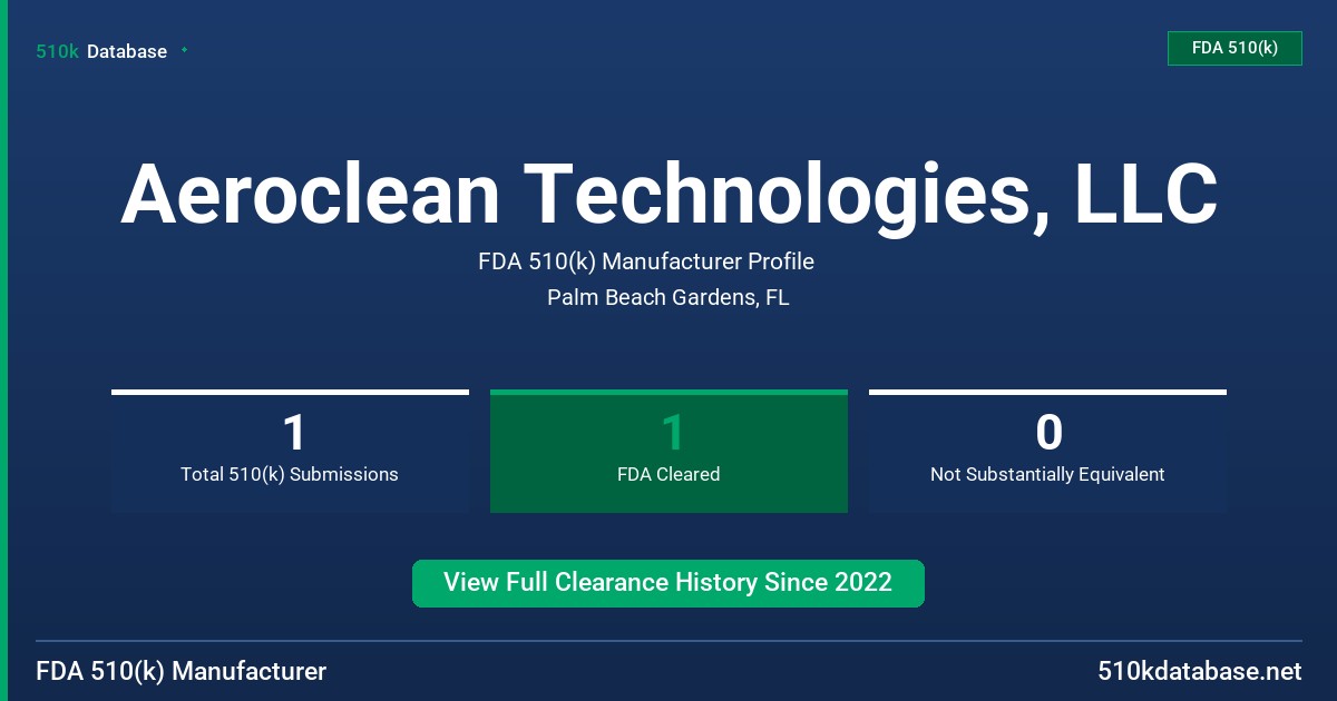 Aeroclean Technologies, LLC FDA 510(k) Manufacturer Profile