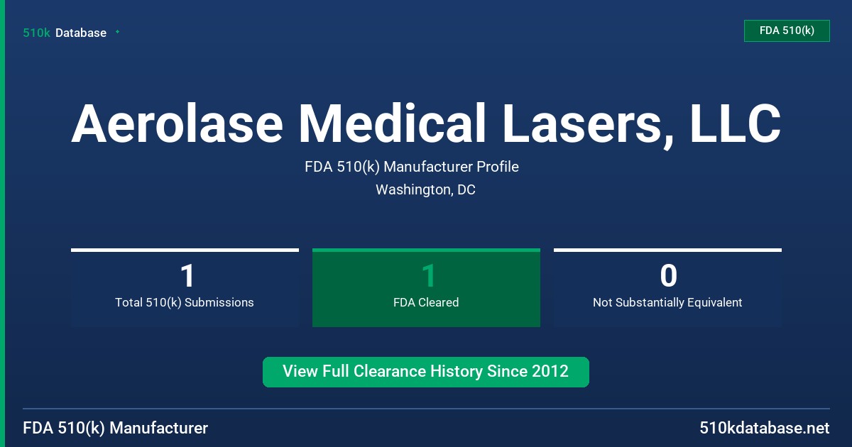 Aerolase Medical Lasers, LLC FDA 510(k) Manufacturer Profile