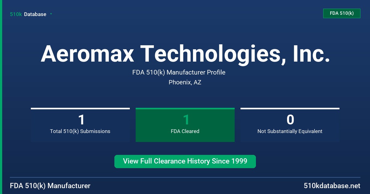 Aeromax Technologies, Inc. FDA 510(k) Manufacturer Profile