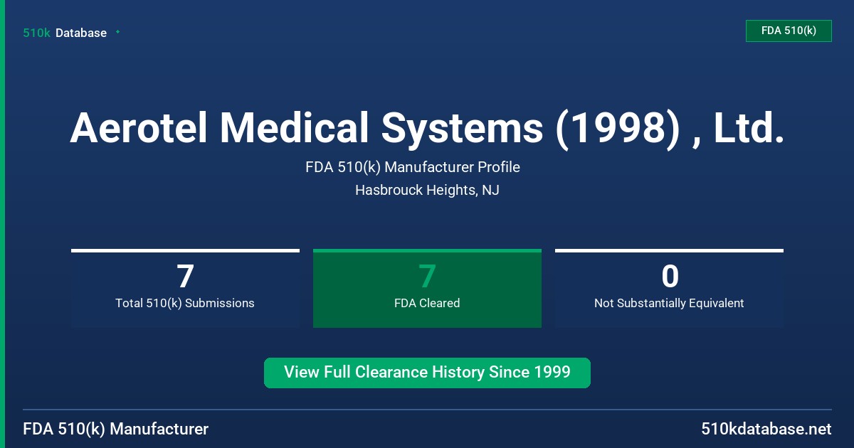 Aerotel Medical Systems (1998) , Ltd. FDA 510(k) Manufacturer Profile