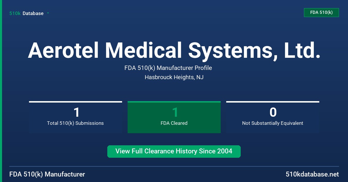 Aerotel Medical Systems, Ltd. FDA 510(k) Manufacturer Profile