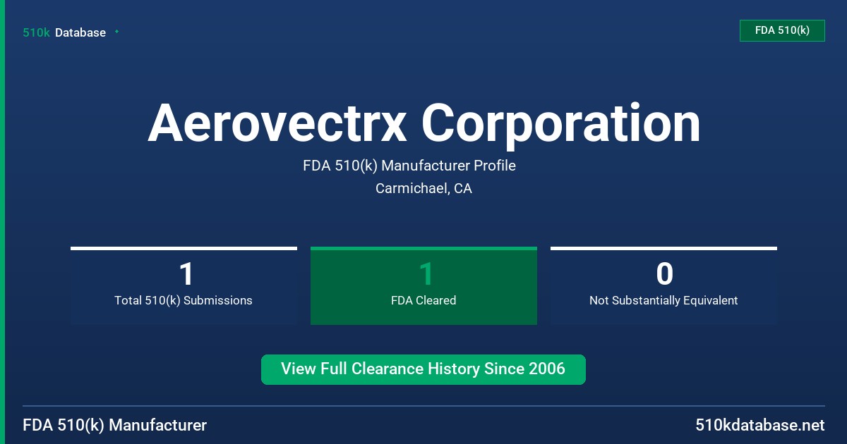 Aerovectrx Corporation FDA 510(k) Manufacturer Profile