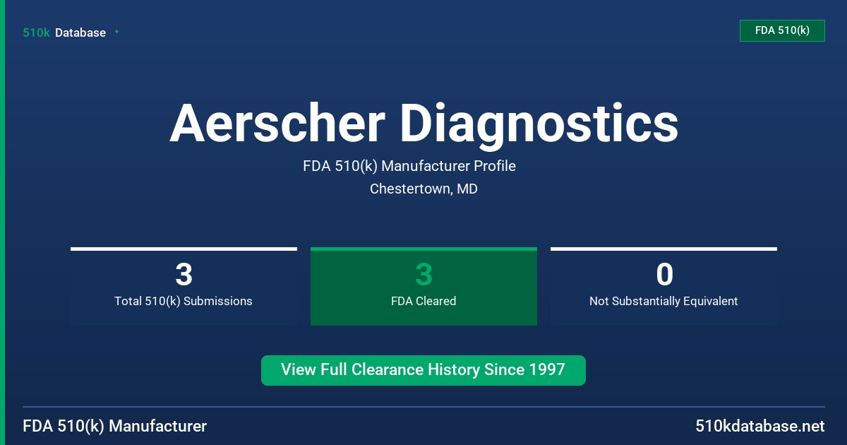 Aerscher Diagnostics FDA 510(k) Manufacturer Profile