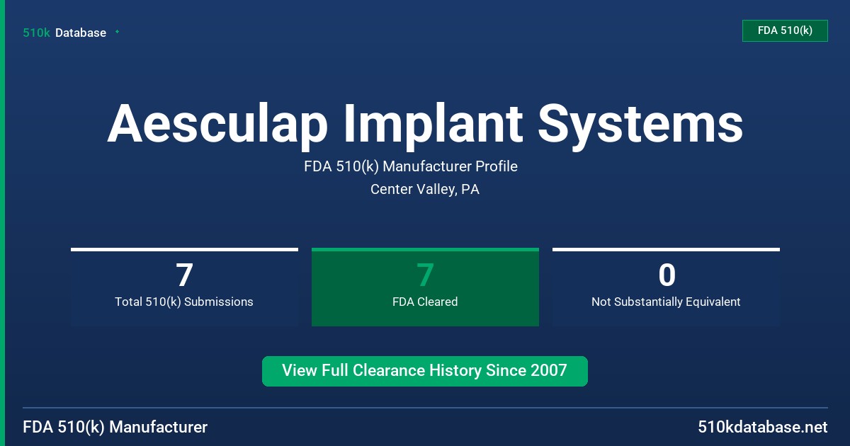Aesculap Implant Systems FDA 510(k) Manufacturer Profile