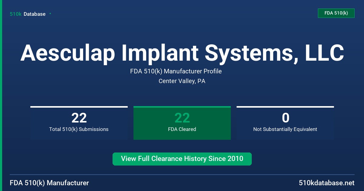 Aesculap Implant Systems, LLC FDA 510(k) Manufacturer Profile