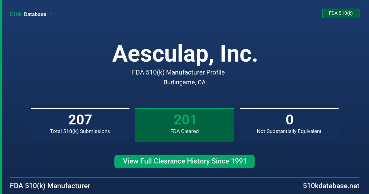 Aesculap, Inc. FDA 510(k) Manufacturer Profile