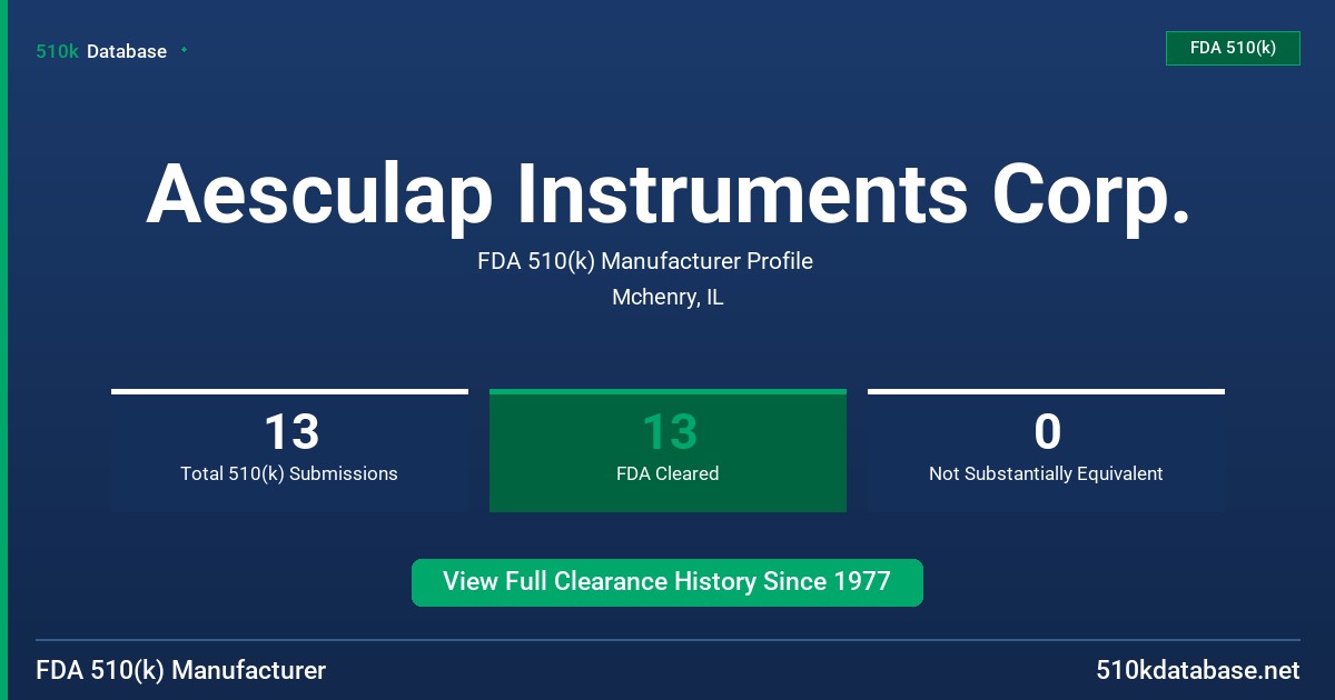Aesculap Instruments Corp. FDA 510(k) Manufacturer Profile