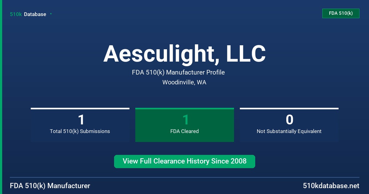 Aesculight, LLC FDA 510(k) Manufacturer Profile