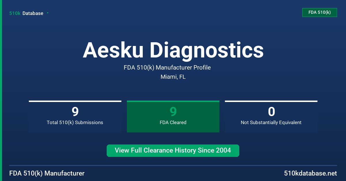 Aesku Diagnostics FDA 510(k) Manufacturer Profile