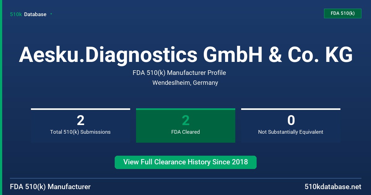 Aesku.Diagnostics GmbH & Co. KG FDA 510(k) Manufacturer Profile