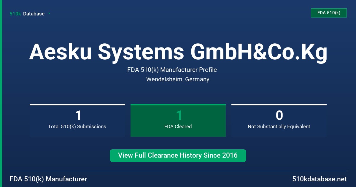 Aesku Systems GmbH&Co.Kg FDA 510(k) Manufacturer Profile