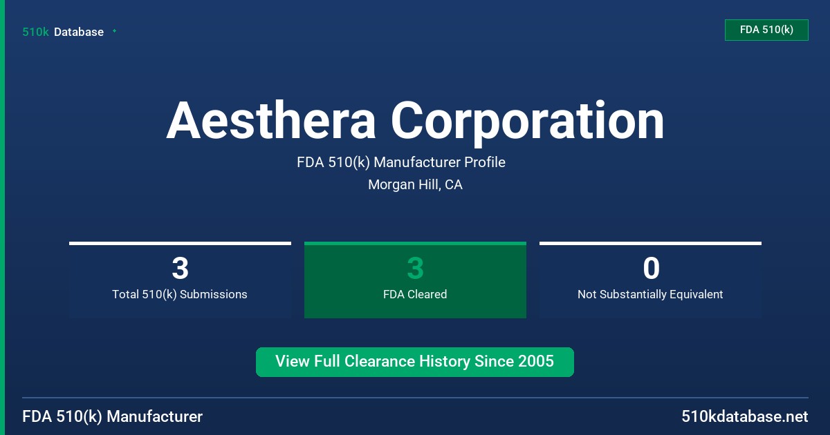 Aesthera Corporation FDA 510(k) Manufacturer Profile