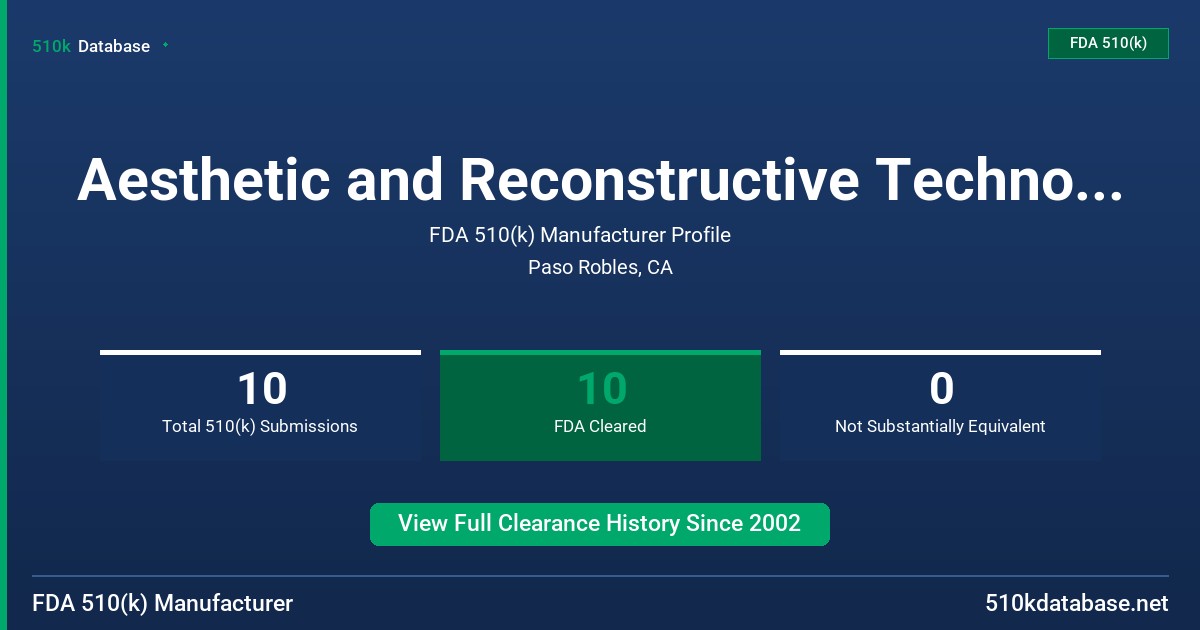 Aesthetic and Reconstructive Technologies, Inc. FDA 510(k) Manufacturer Profile