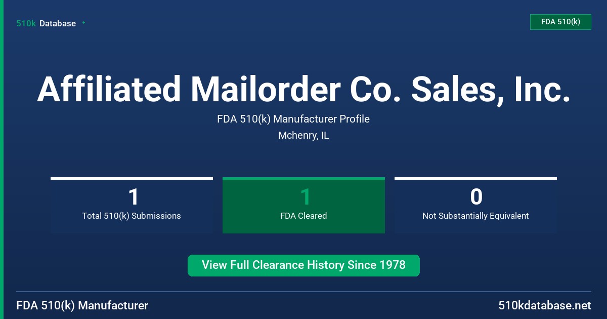 Affiliated Mailorder Co. Sales, Inc. FDA 510(k) Manufacturer Profile