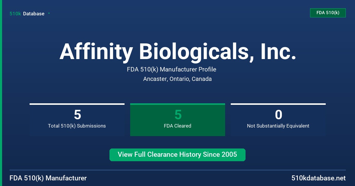 Affinity Biologicals, Inc. FDA 510(k) Manufacturer Profile