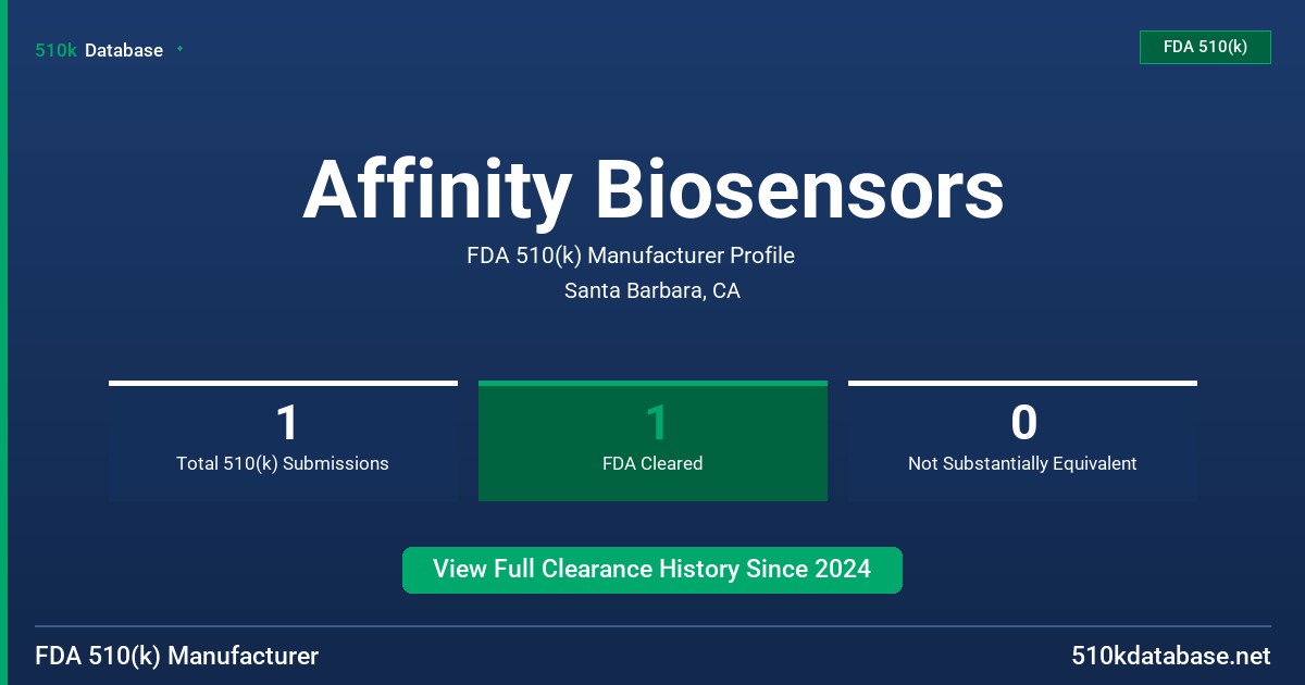Affinity Biosensors FDA 510(k) Manufacturer Profile
