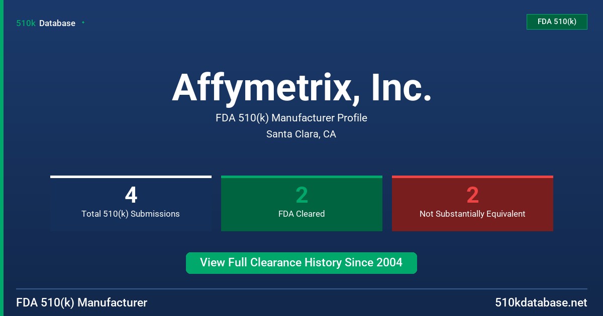 Affymetrix, Inc. FDA 510(k) Manufacturer Profile