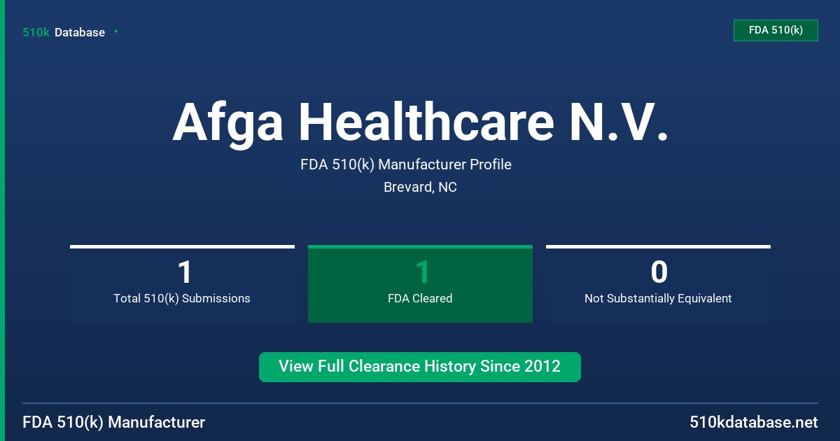 Afga Healthcare N.V. FDA 510(k) Manufacturer Profile