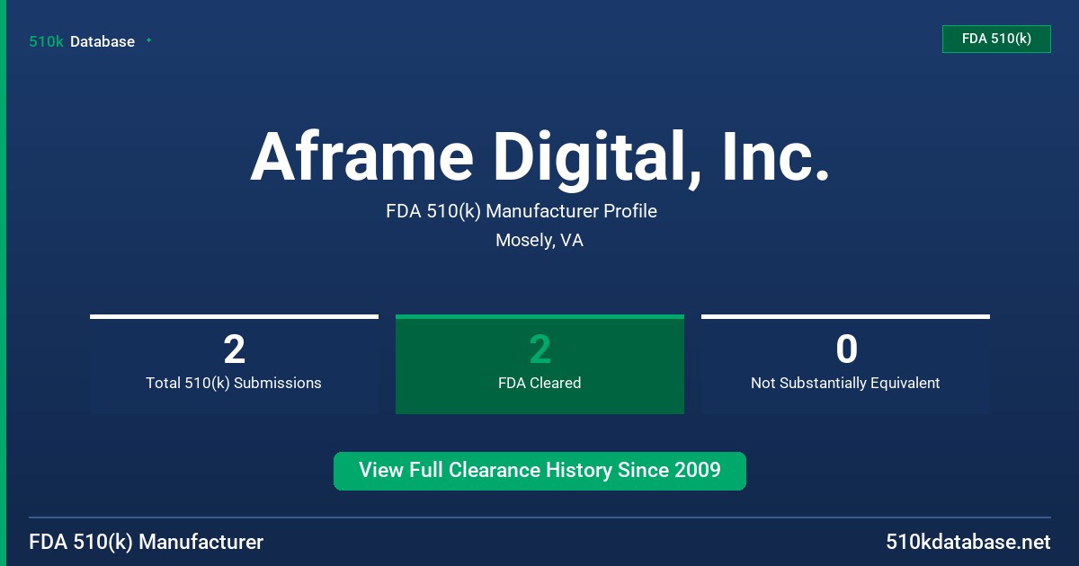 Aframe Digital, Inc. FDA 510(k) Manufacturer Profile