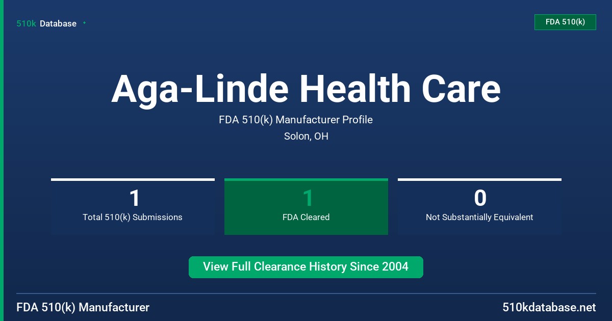 Aga-Linde Health Care FDA 510(k) Manufacturer Profile