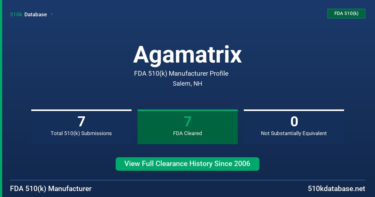 Agamatrix FDA 510(k) Manufacturer Profile