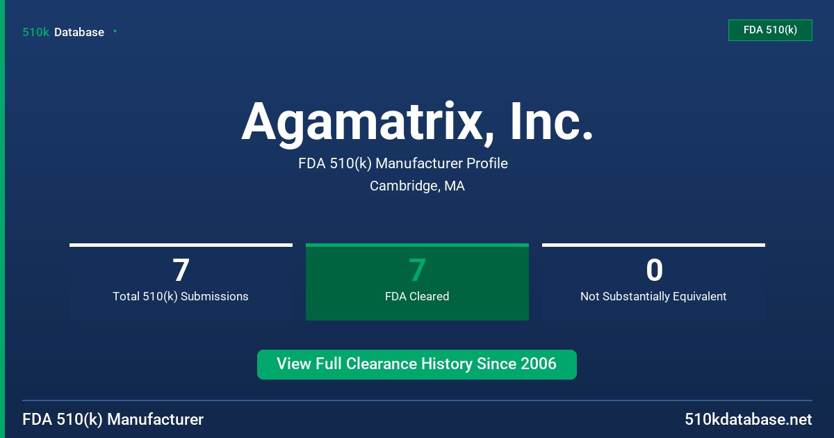 Agamatrix, Inc. FDA 510(k) Manufacturer Profile