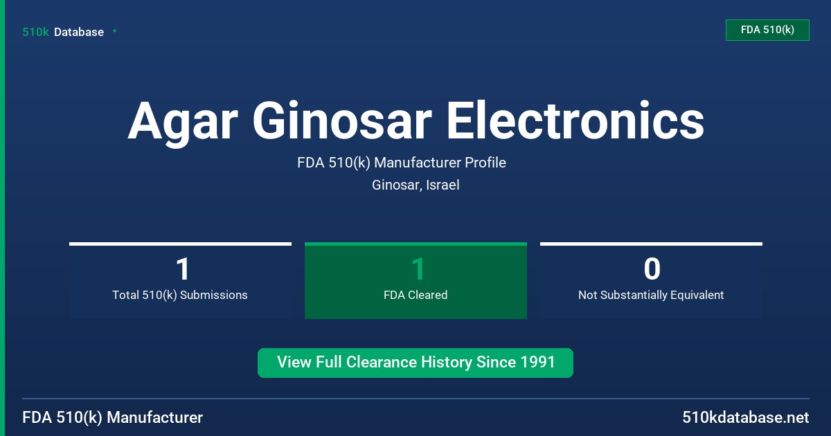 Agar Ginosar Electronics FDA 510(k) Manufacturer Profile