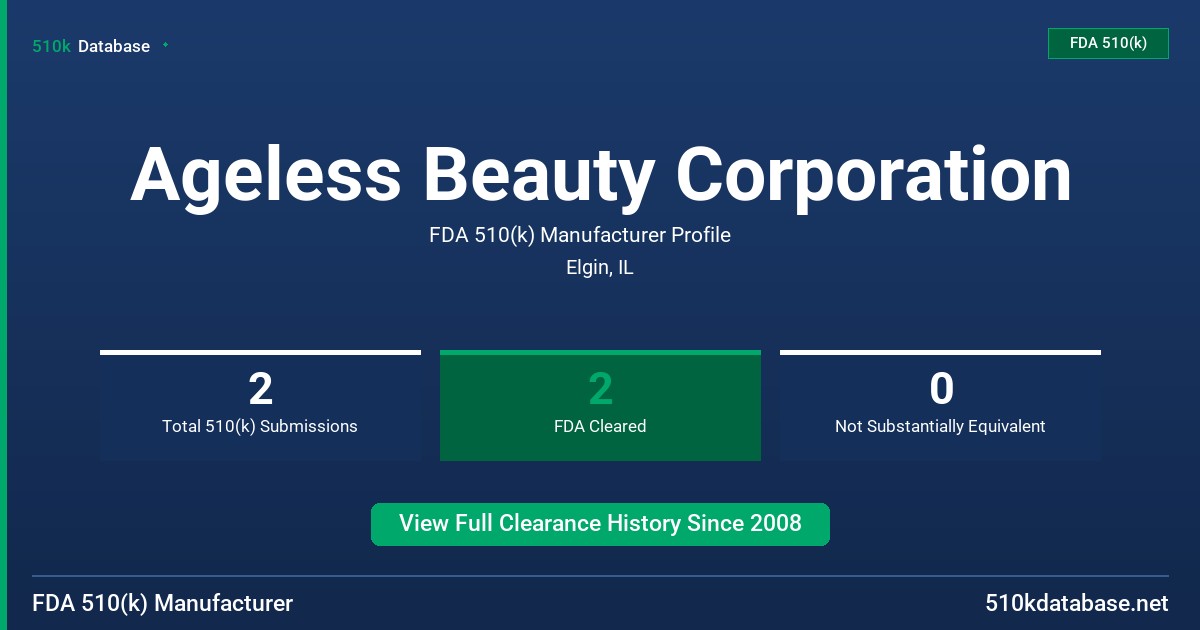 Ageless Beauty Corporation FDA 510(k) Manufacturer Profile