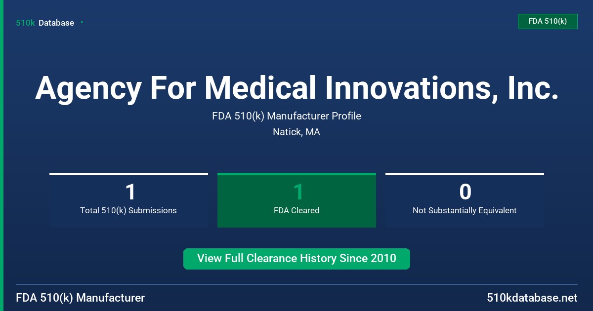 Agency For Medical Innovations, Inc. FDA 510(k) Manufacturer Profile