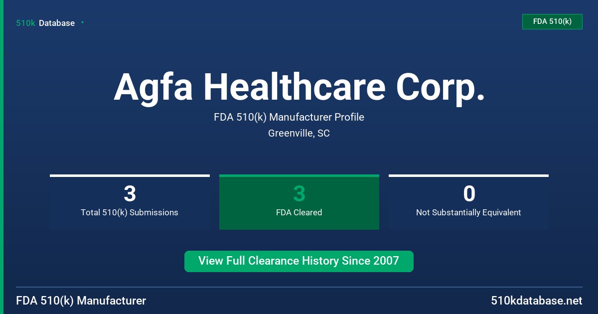 Agfa Healthcare Corp. FDA 510(k) Manufacturer Profile