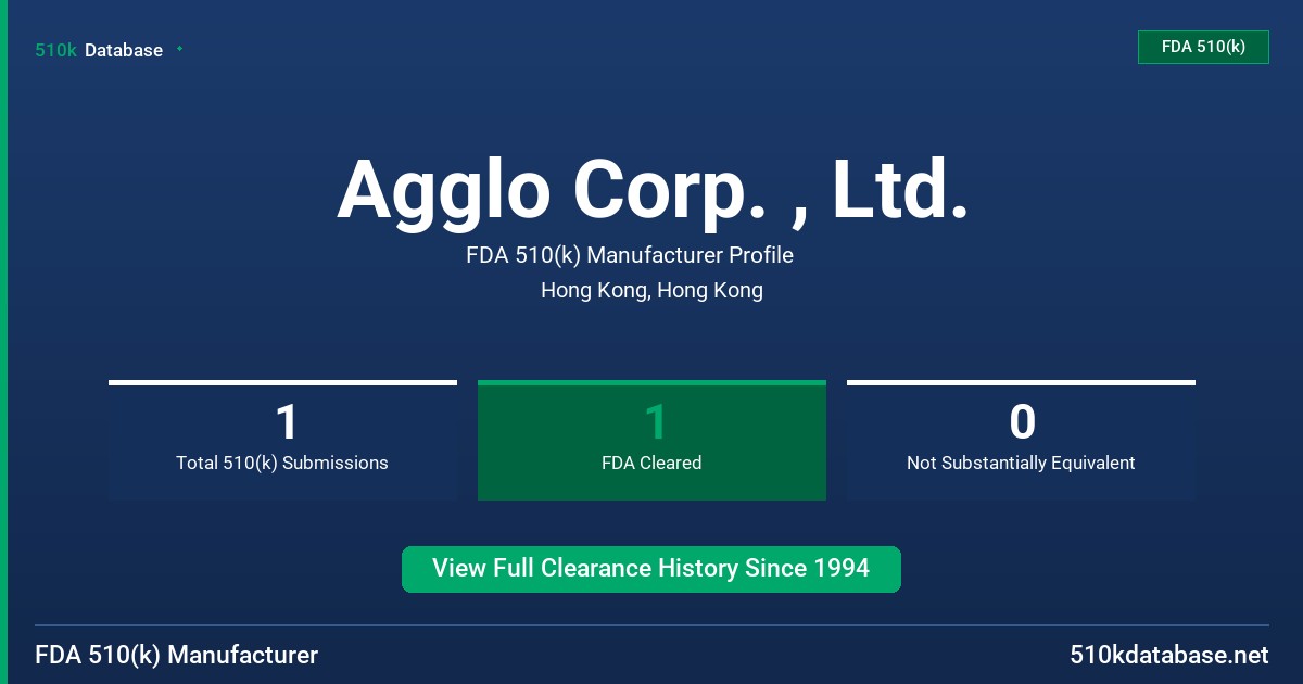 Agglo Corp. , Ltd. FDA 510(k) Manufacturer Profile
