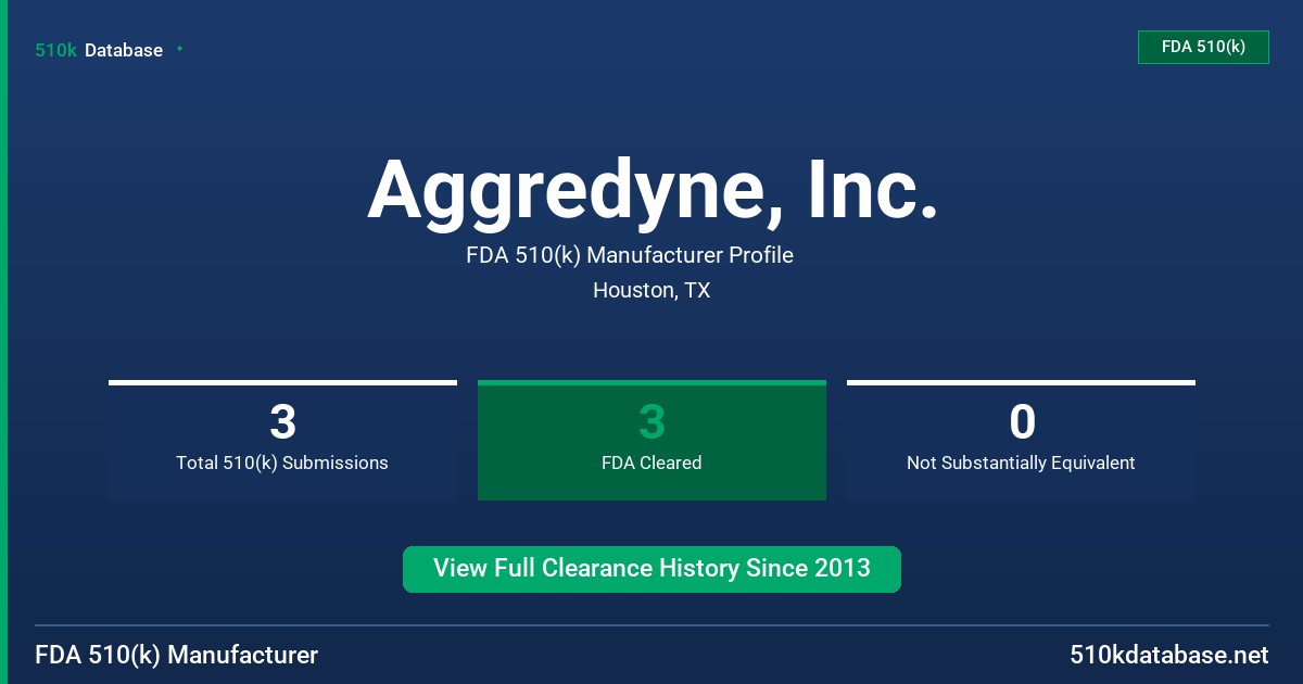 Aggredyne, Inc. FDA 510(k) Manufacturer Profile