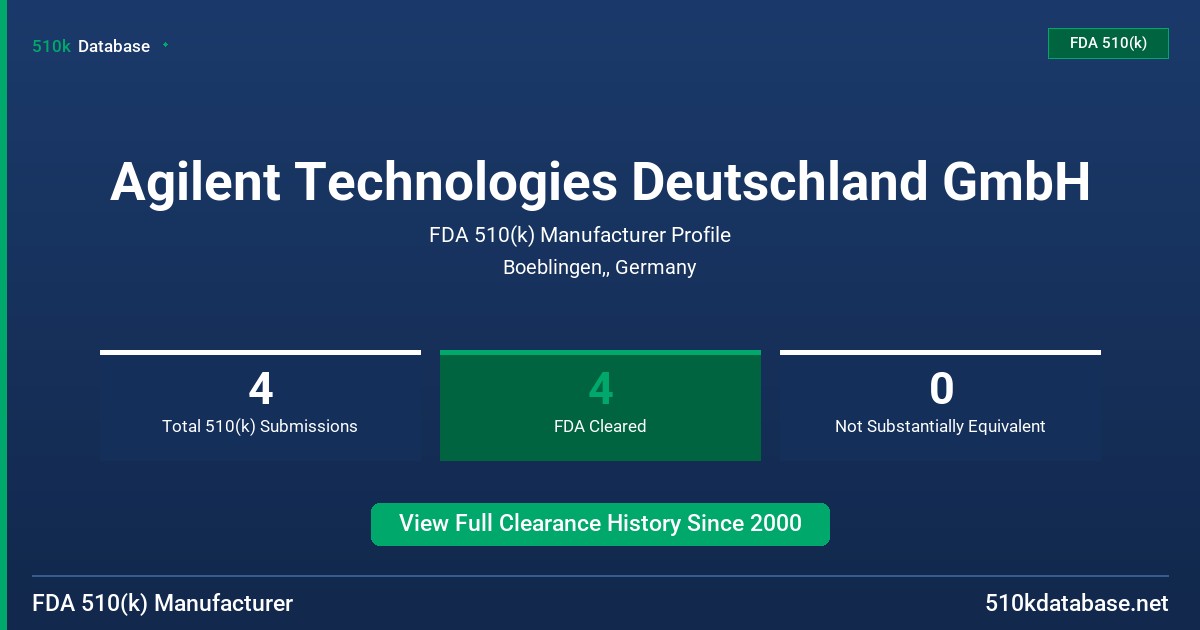 Agilent Technologies Deutschland GmbH FDA 510(k) Manufacturer Profile