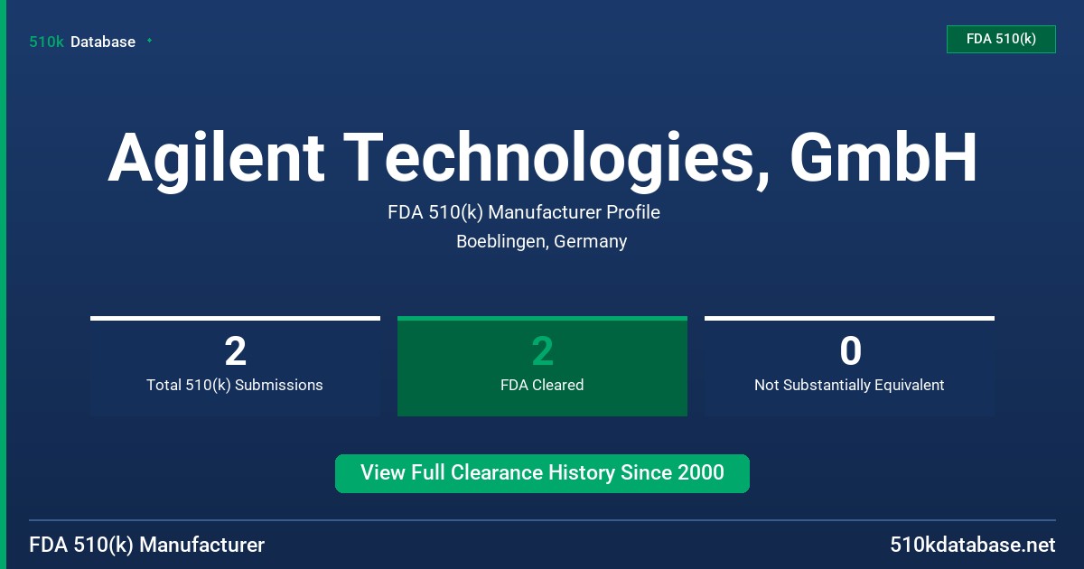 Agilent Technologies, GmbH FDA 510(k) Manufacturer Profile