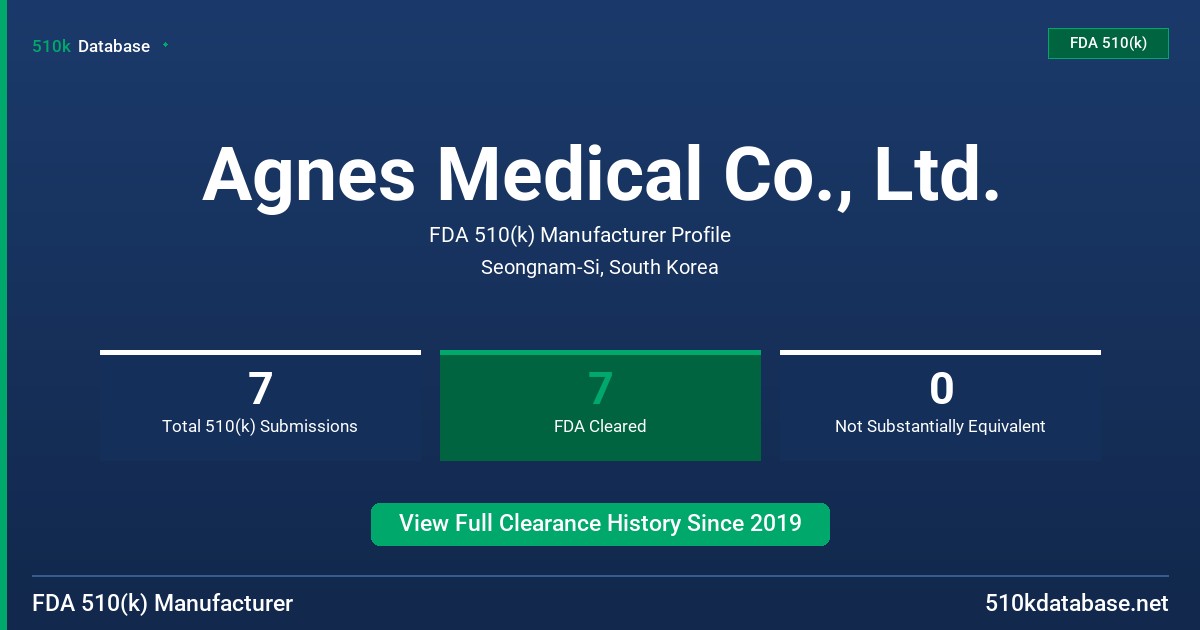 Agnes Medical Co., Ltd. FDA 510(k) Manufacturer Profile
