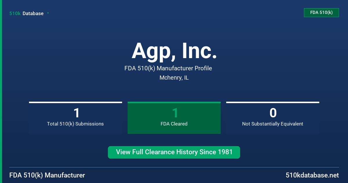 Agp, Inc. FDA 510(k) Manufacturer Profile