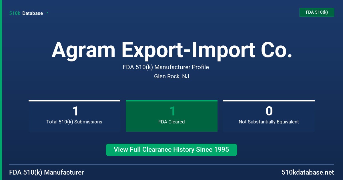 Agram Export-Import Co. FDA 510(k) Manufacturer Profile
