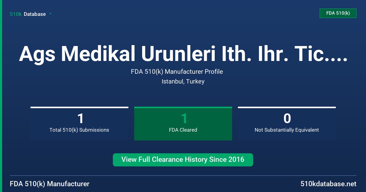 Ags Medikal Urunleri Ith. Ihr. Tic. Ltd. Sti. FDA 510(k) Manufacturer Profile