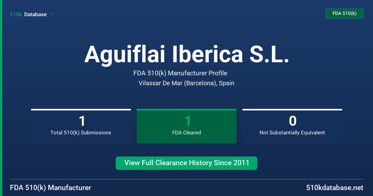 Aguiflai Iberica S.L. FDA 510(k) Manufacturer Profile