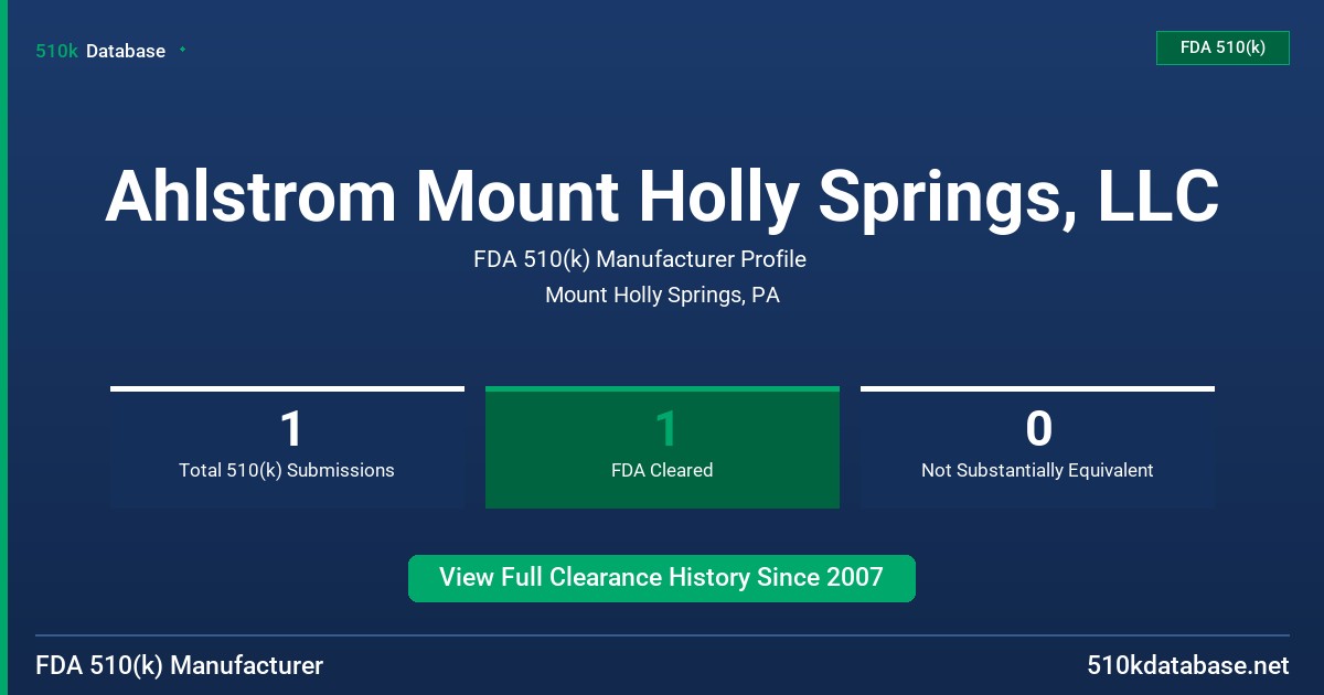 Ahlstrom Mount Holly Springs, LLC FDA 510(k) Manufacturer Profile