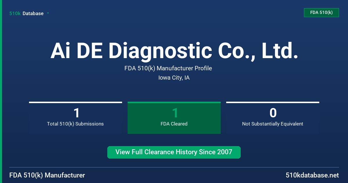 Ai DE Diagnostic Co., Ltd. FDA 510(k) Manufacturer Profile