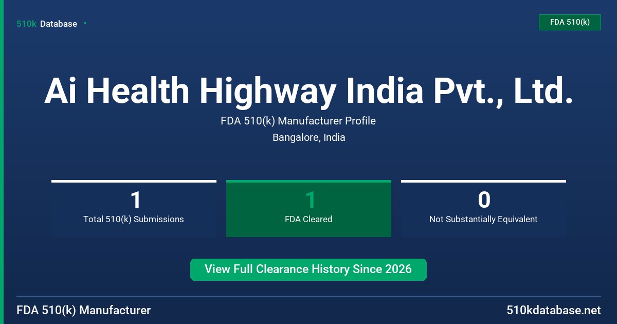 Ai Health Highway India Pvt., Ltd. FDA 510(k) Manufacturer Profile
