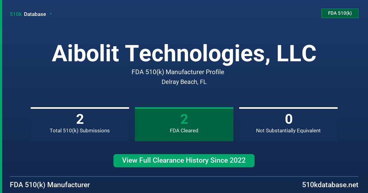 Aibolit Technologies, LLC FDA 510(k) Manufacturer Profile