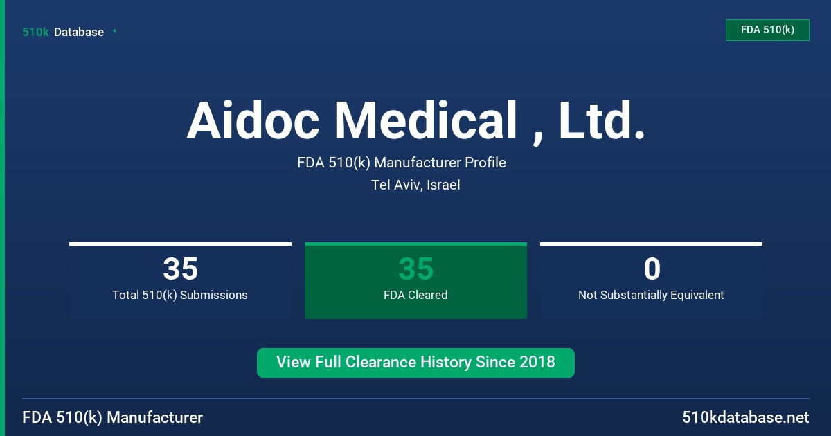 Aidoc Medical , Ltd. FDA 510(k) Manufacturer Profile