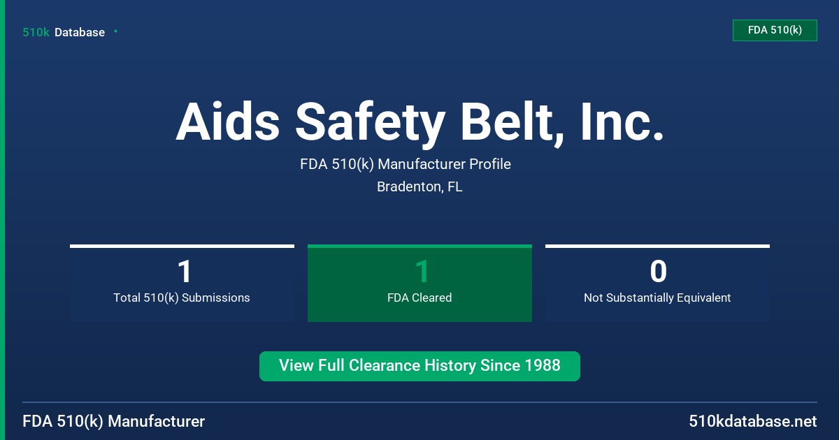 Aids Safety Belt, Inc. FDA 510(k) Manufacturer Profile