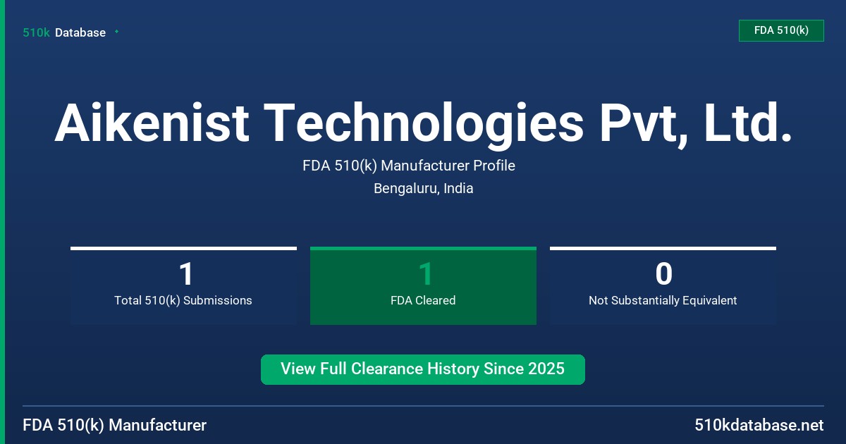 Aikenist Technologies Pvt, Ltd. FDA 510(k) Manufacturer Profile
