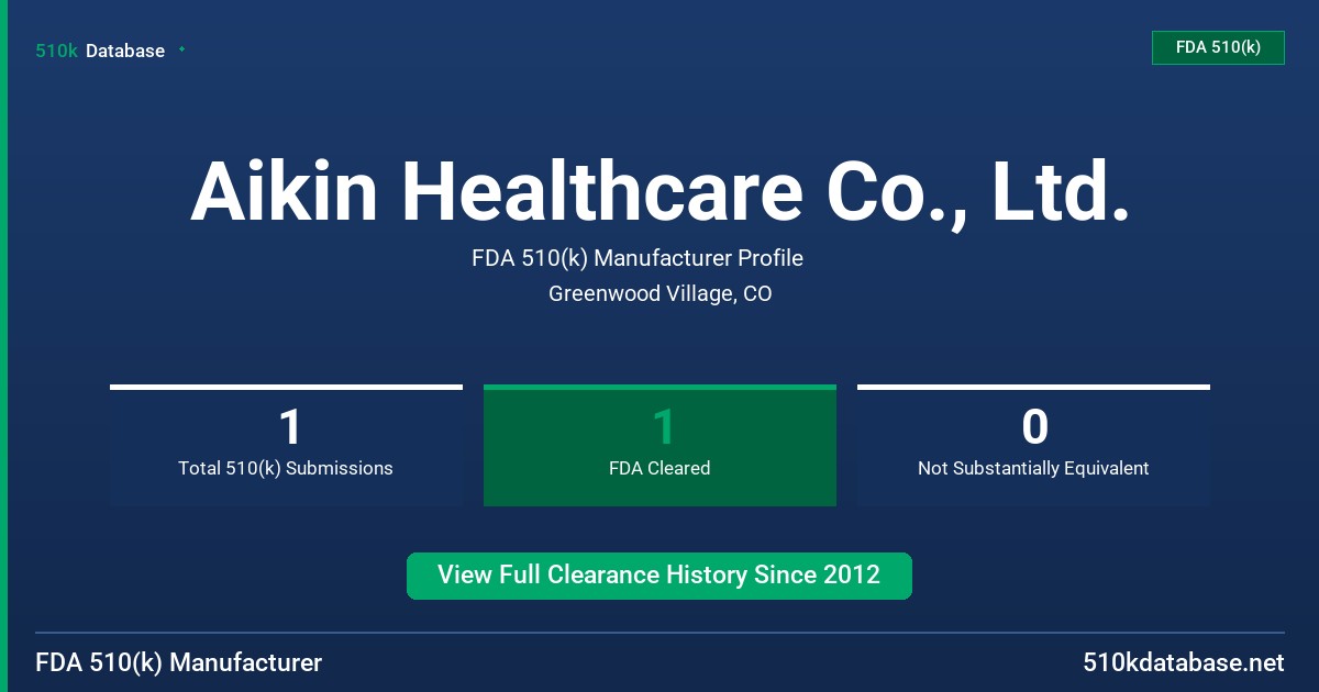 Aikin Healthcare Co., Ltd. FDA 510(k) Manufacturer Profile