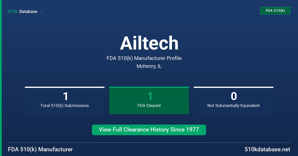 Ailtech FDA 510(k) Manufacturer Profile