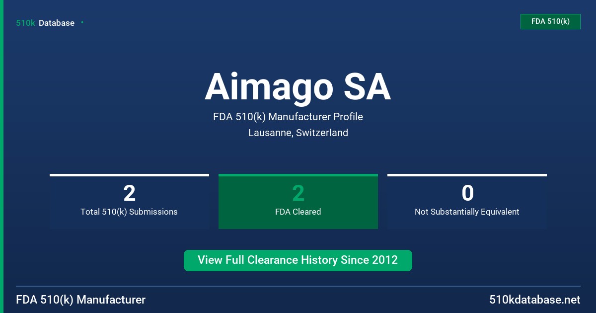 Aimago SA FDA 510(k) Manufacturer Profile
