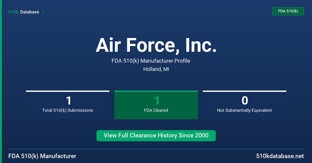 Air Force, Inc. FDA 510(k) Manufacturer Profile